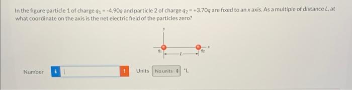 Solved In the figure particle 1 of charge q1=−4.90q and | Chegg.com