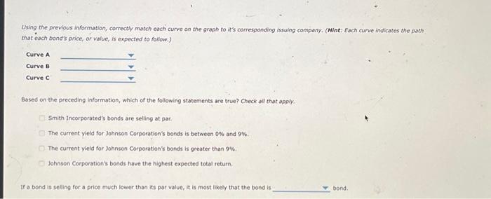 Solved A bond investor is analyzing the following annual | Chegg.com