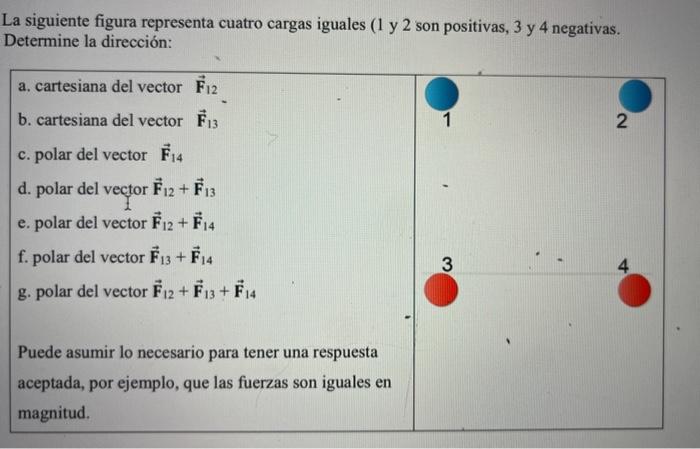 La siguiente figura representa cuatro cargas iguales ( 1 y 2 son positivas, 3 y 4 negativas. Determine la dirección: