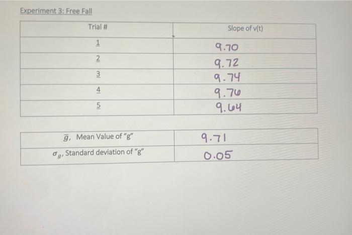 lab report physics matriculation experiment 2 free fall motion