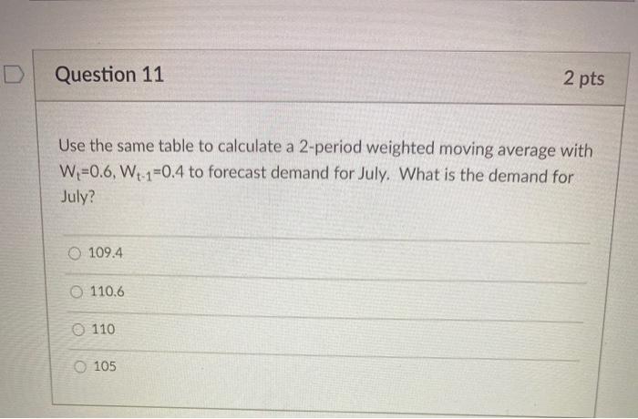 Solved Question 9 2 Pts A Firm s Demand From The Last Two Chegg