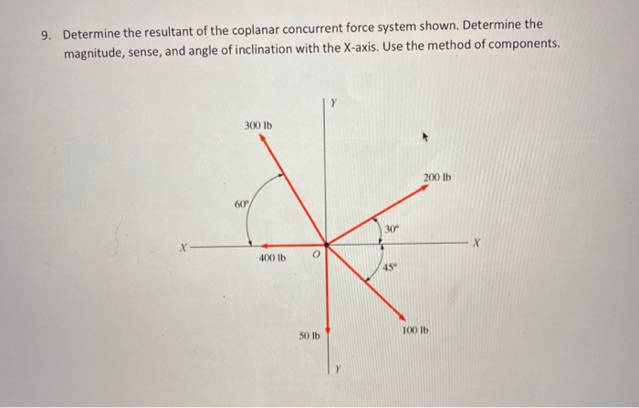 Solved 9. Determine The Resultant Of The Coplanar Concurrent | Chegg ...