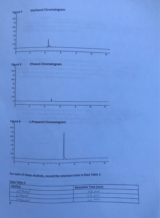 Part 2 Gas Chromatography For gas chromatography,