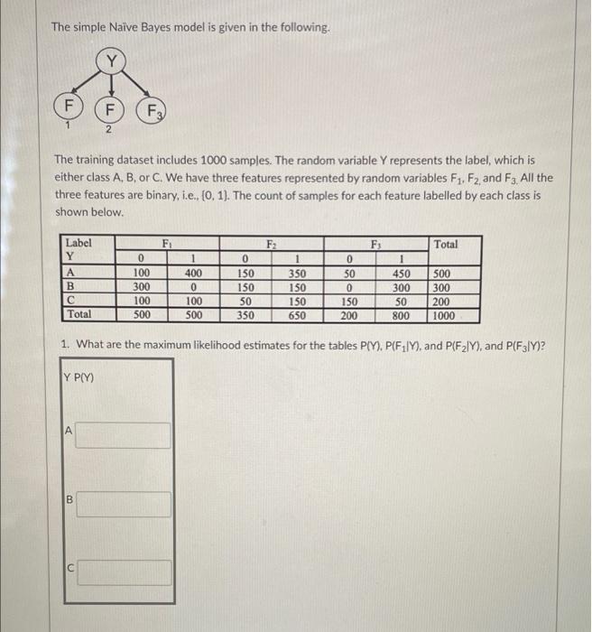 Solved The Simple Naive Bayes Model Is Given In The | Chegg.com