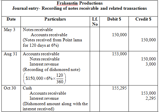 Solved: Chapter 8 Problem 23E Solution | Epack: Financial 