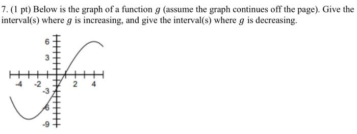 7. (1 pt) Below is the graph of a function \( g \) (assume the graph continues off the page). Give the interval(s) where \( g
