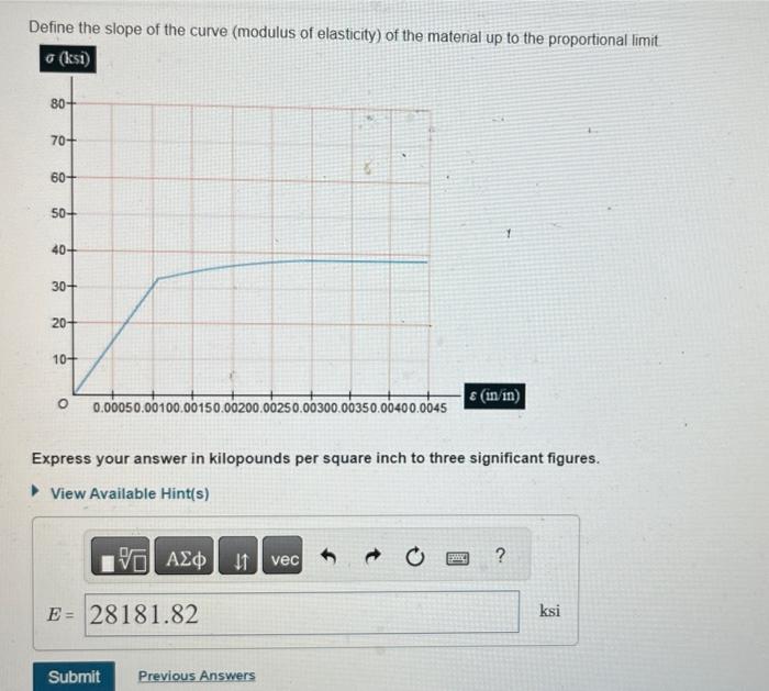 Solved Define The Slope Of The Curve (modulus Of Elasticity) | Chegg.com