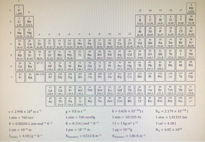Solved 1 13 14 15 16 13 2 H 1.00 3 2 He 4,003 10 Ne 20,10 > | Chegg.com