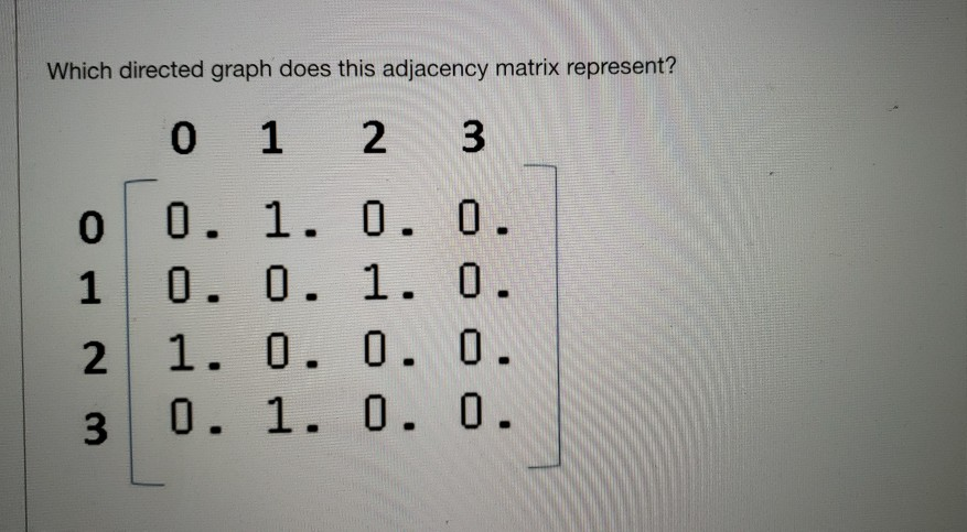 Solved Which directed graph does this adjacency matrix | Chegg.com