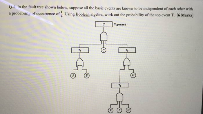 Solved Q. In the fault tree shown below, suppose all the | Chegg.com