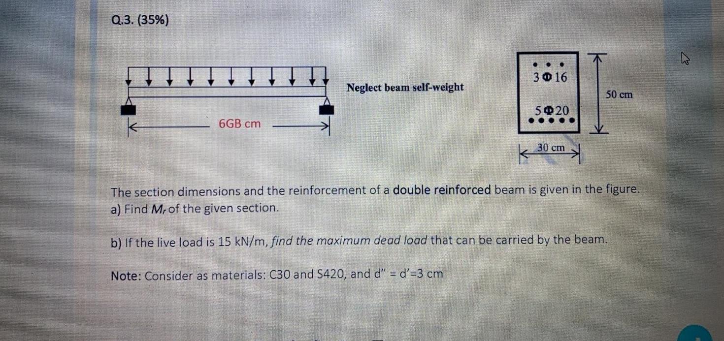 Q 3 35 30 16 Neglect Beam Self Weight 50 Cm 50 Chegg Com