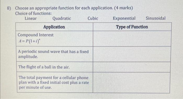 Solved Choose an appropriate function for each application. | Chegg.com