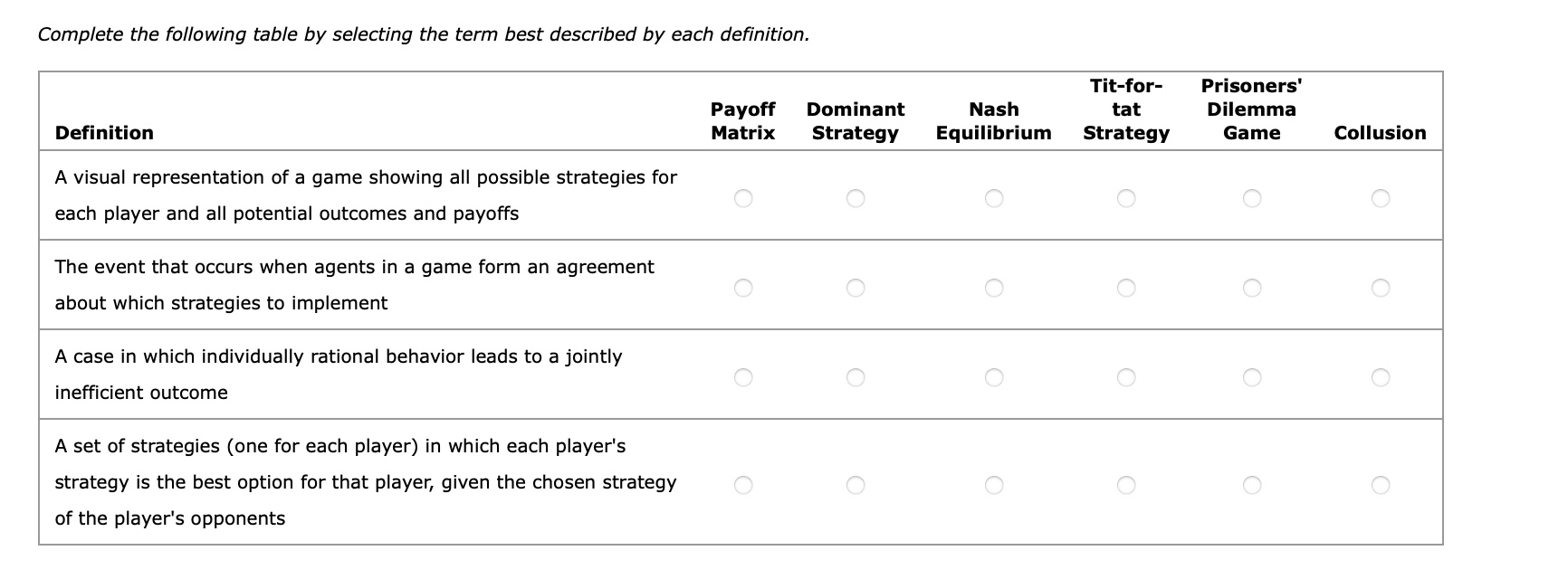 Solved Complete the following table by selecting the term