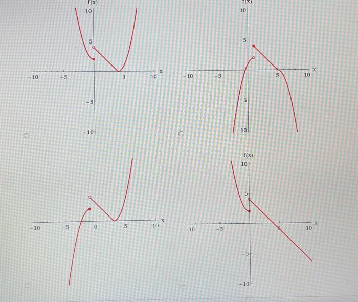 Solved Find the x-value at which is discontinuous and | Chegg.com