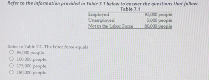 Solved Refer to the information provided in Table 7.1 below | Chegg.com