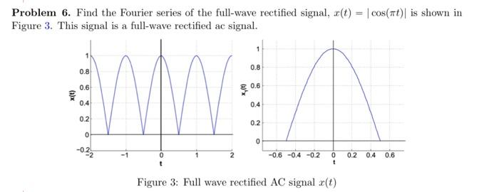 Solved Problem 6. Find the Fourier series of the full-wave | Chegg.com