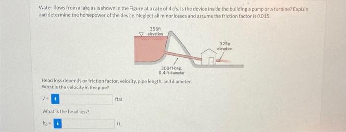 Solved Water flows from a lake as is shown in the Figure at | Chegg.com