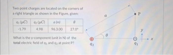 Solved Two point charges are located on the corners of a | Chegg.com