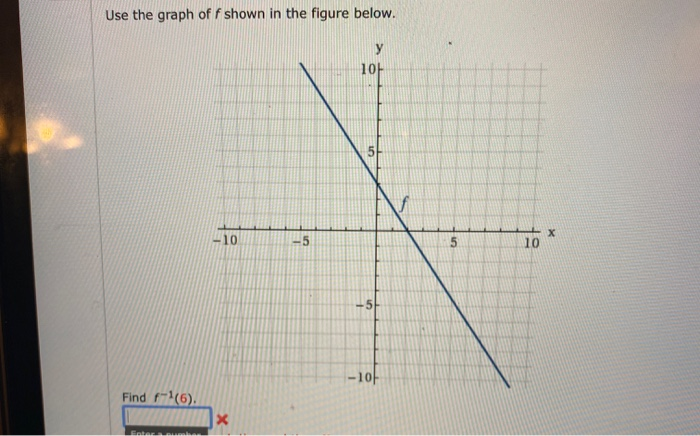 Solved Use the graph of f shown in the figure below. у 10+ | Chegg.com