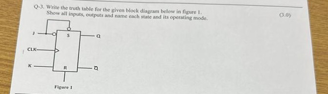 Solved Q-3. ﻿Write the truth table for the given block | Chegg.com