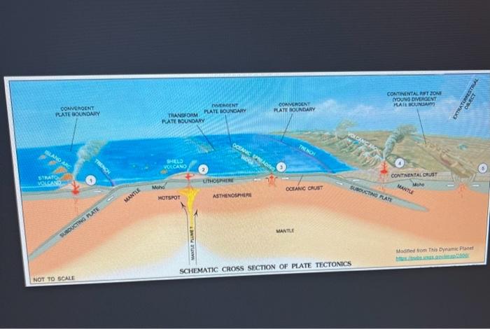 Solved 1.04. Examine Figure 1 above. Which type of magma is | Chegg.com