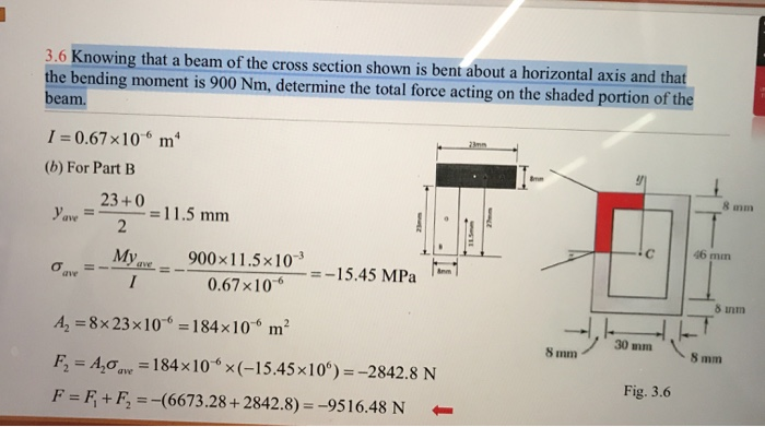 3.6 Knowing that a beam of the cross section shown is | Chegg.com