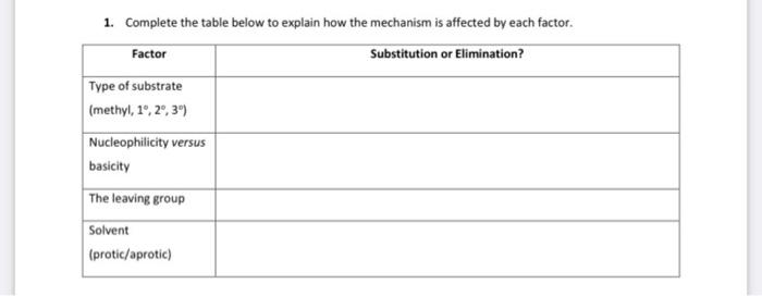 Solved 1. Complete the table below to explain how the | Chegg.com