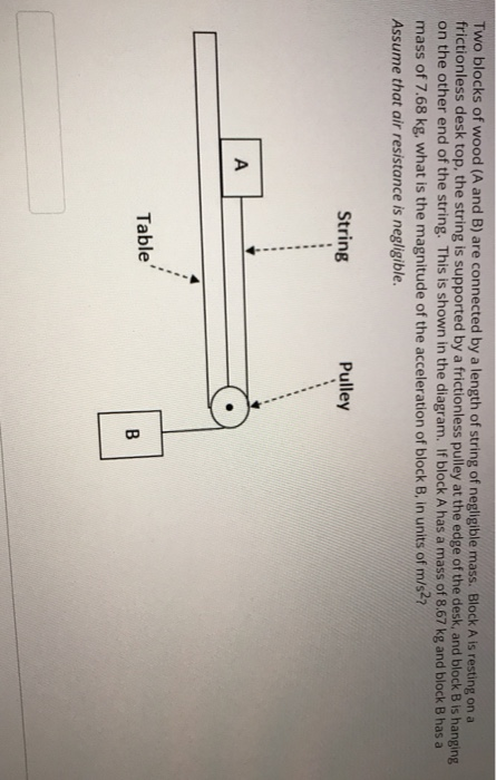 Solved Two Blocks Of Wood (A And B) Are Connected By A | Chegg.com