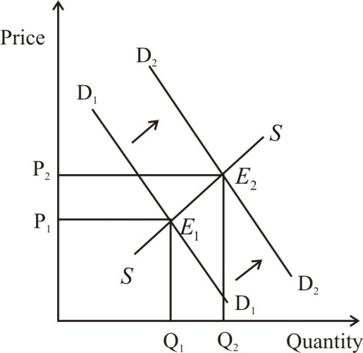 Solved: Chapter 4 Problem 3PA Solution | Principles Of Microeconomics ...