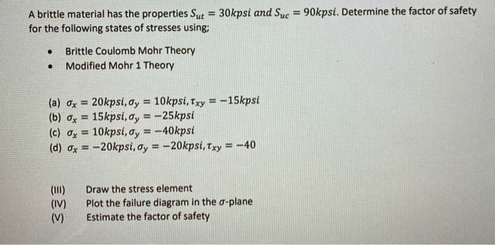 Solved A Brittle Material Has The Properties Sut 30kpsi