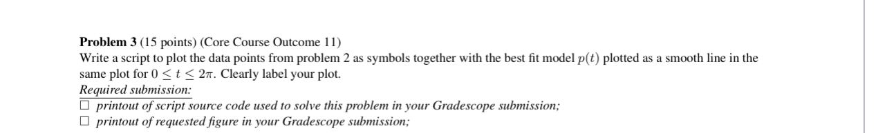 Solved Problem 3 (15 ﻿points) (Core Course Outcome 11)Write | Chegg.com