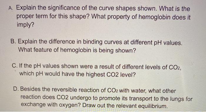 Solved Shown below are binding curves for hemoglobin at | Chegg.com