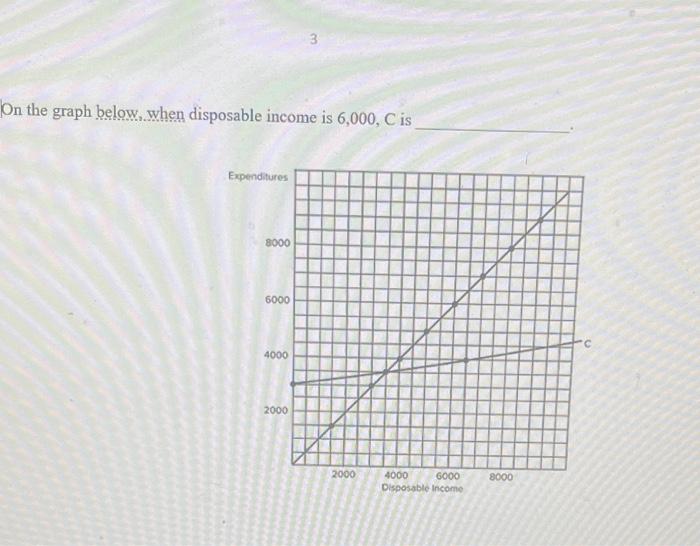 Solved 3 On the graph below, when disposable income is | Chegg.com