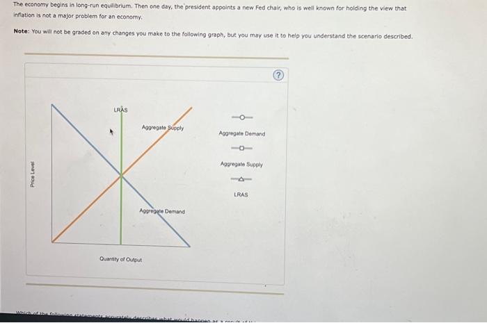 Solved The Economy Begins In Long-run Equilibrium. Then One | Chegg.com