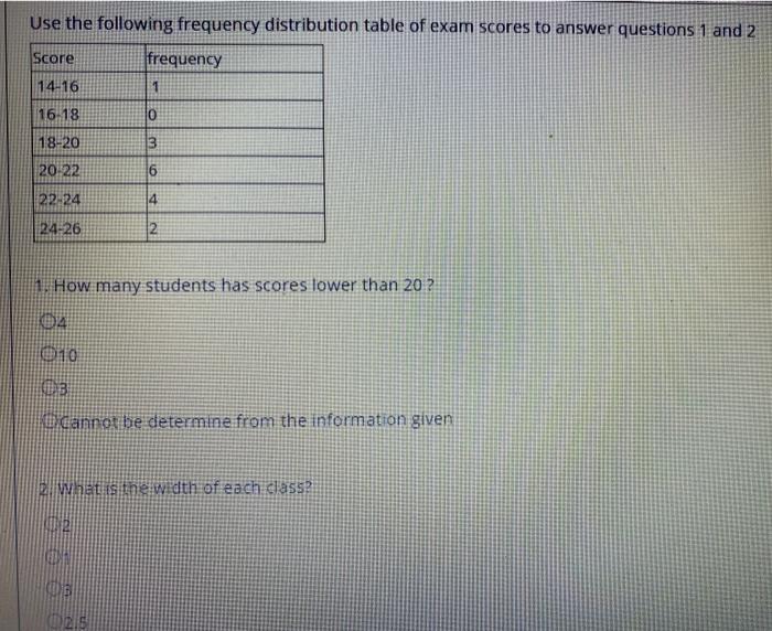 Solved The following data represents exams scores of STAT101 | Chegg.com