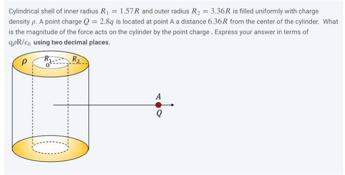 Solved Cylindrical shell of inner radius R1=1.57R and outer | Chegg.com