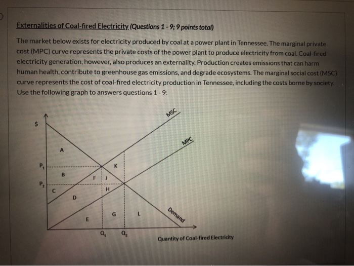 Solved Externalities of Coalfired Electricity. (Questions 1