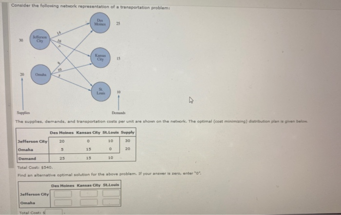 Solved Consider the following network representation of a | Chegg.com