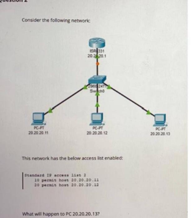 Solved Consider The Following Network: | Chegg.com