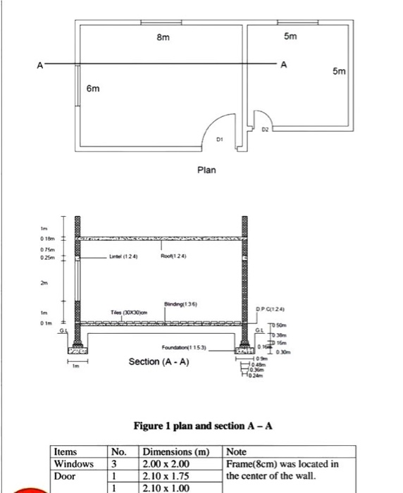 1. Cost of excavation (cost per cubic meter 5000