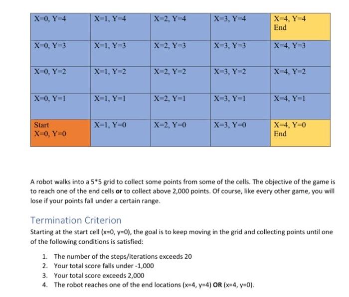 y x 2 4x 1 0 ≦ x ≦ 3