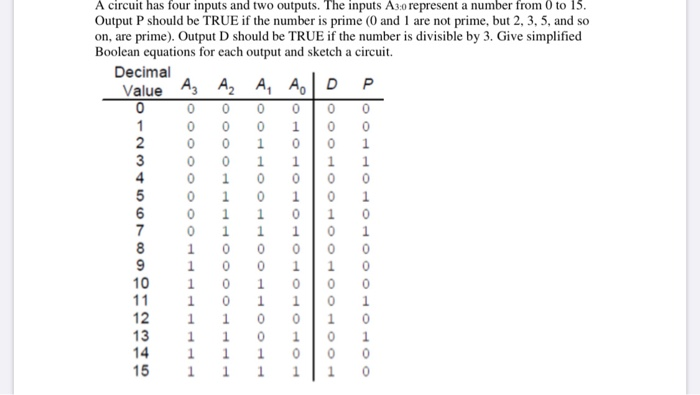Solved A circuit has four inputs and two outputs. The inputs | Chegg.com