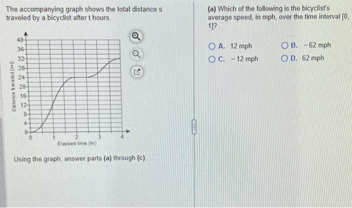 Solved The accompanying graph shows the total distance s (a) | Chegg.com