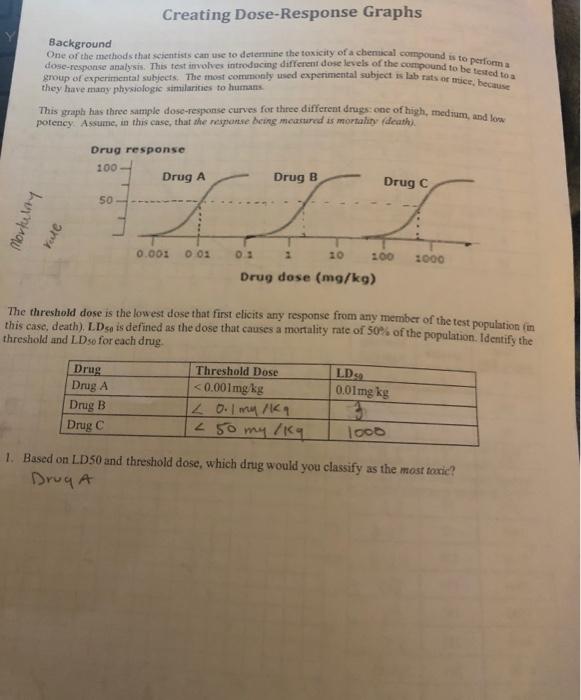 Solved Creating Dose Response Graphs Background Come of the Chegg com