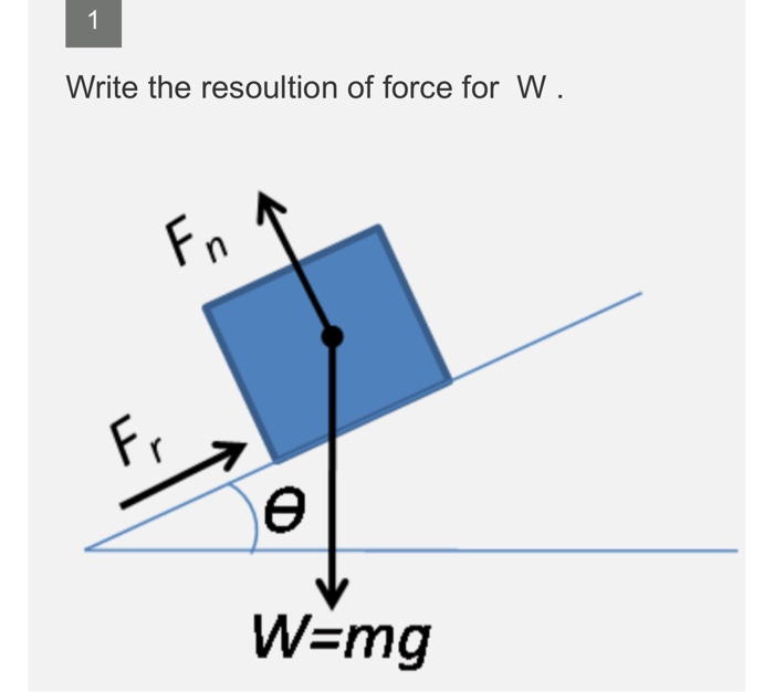 Solved 1 1 Write the resoultion of force for W. Fn fr e W=mg | Chegg.com