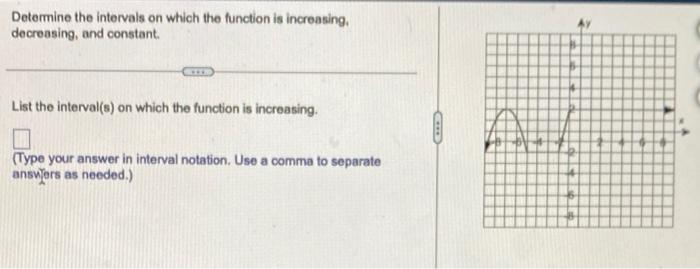 Solved Determine the intervals on which the function is | Chegg.com