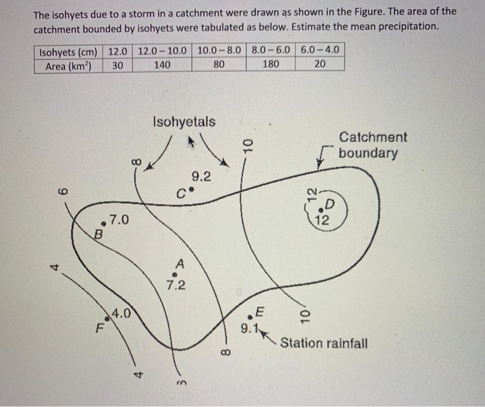 Isohyet Example Solved The isohyets due to a storm in a catchment were drawn | Chegg.com
