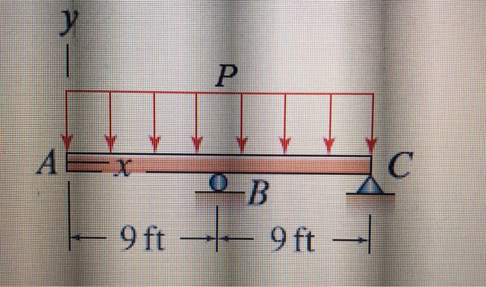 Solved A beam with an overhang is subjected to the uniformly | Chegg.com