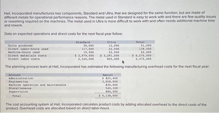 Solved Hall, Incorporated manufactures two components, | Chegg.com