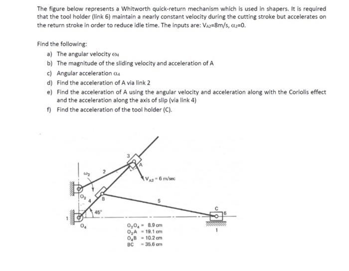 Solved The Figure Below Represents A Whitworth Quick-return | Chegg.com